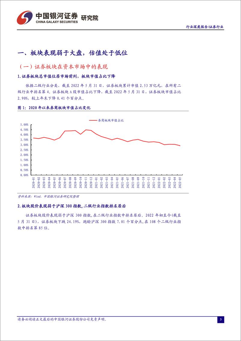 《证券行业：左侧布局时机已至-20220612-银河证券-25页》 - 第4页预览图