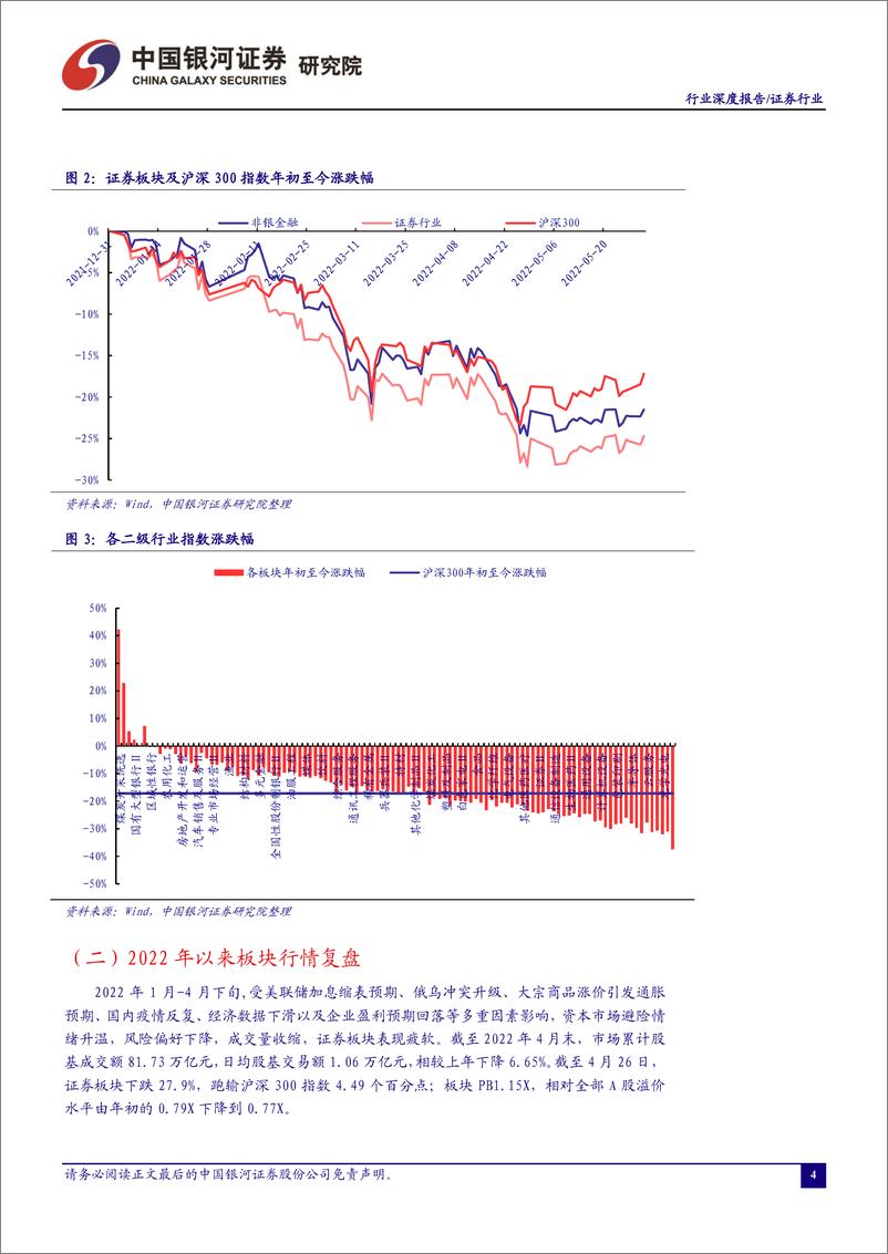 《证券行业：左侧布局时机已至-20220612-银河证券-25页》 - 第5页预览图