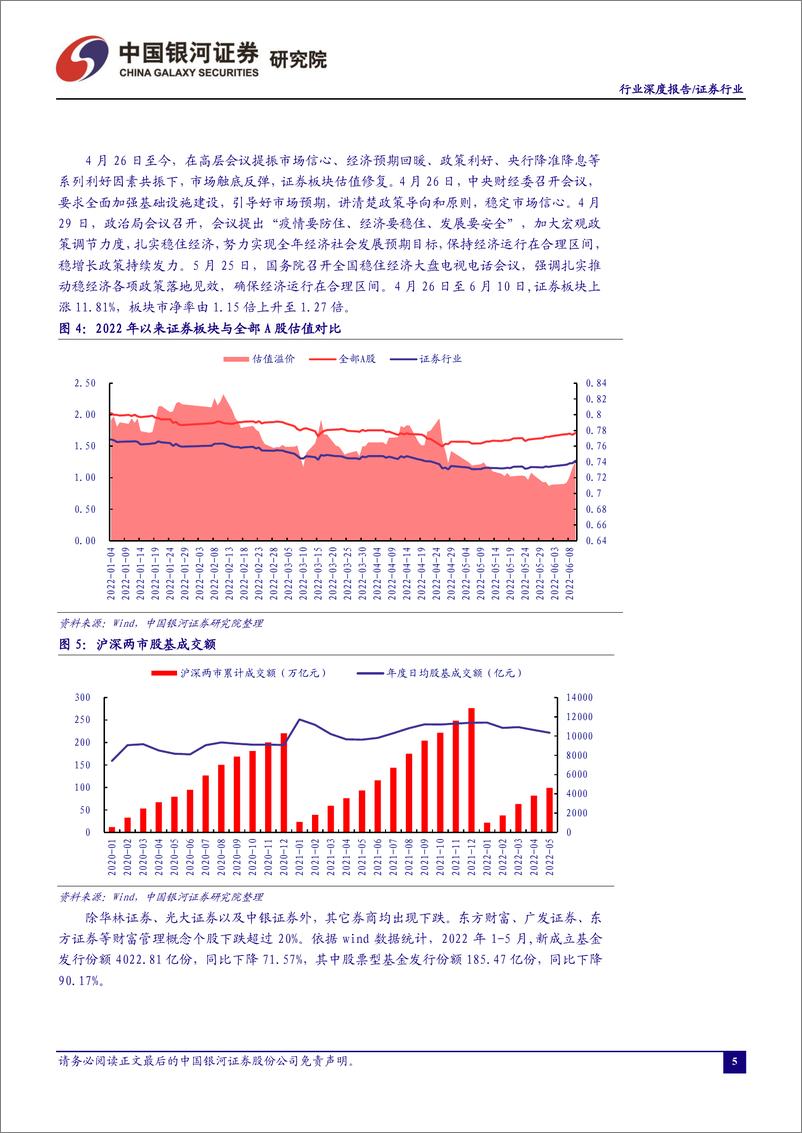 《证券行业：左侧布局时机已至-20220612-银河证券-25页》 - 第6页预览图