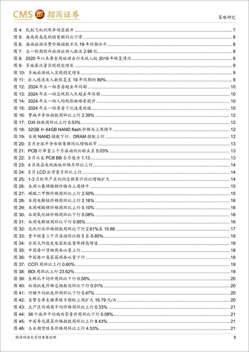 《行业景气观察：假期出行消费热度持续，4月重卡销量同比增幅扩大-240508-招商证券-36页》 - 第3页预览图