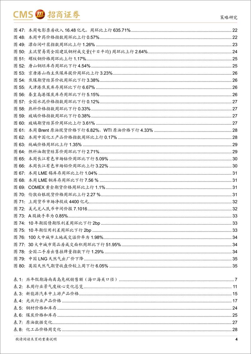 《行业景气观察：假期出行消费热度持续，4月重卡销量同比增幅扩大-240508-招商证券-36页》 - 第4页预览图