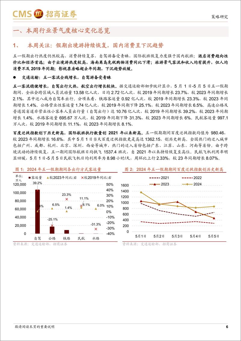 《行业景气观察：假期出行消费热度持续，4月重卡销量同比增幅扩大-240508-招商证券-36页》 - 第6页预览图