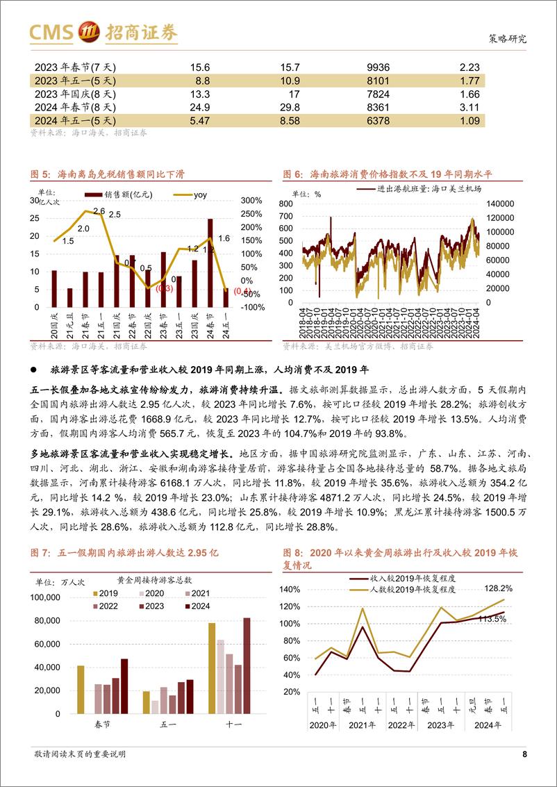 《行业景气观察：假期出行消费热度持续，4月重卡销量同比增幅扩大-240508-招商证券-36页》 - 第8页预览图