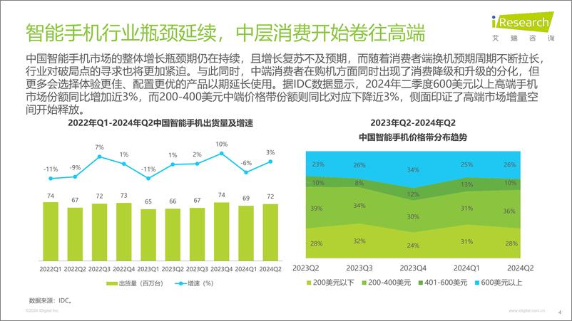 《2024年中国折叠屏手机市场与消费趋势研究报告》 - 第4页预览图