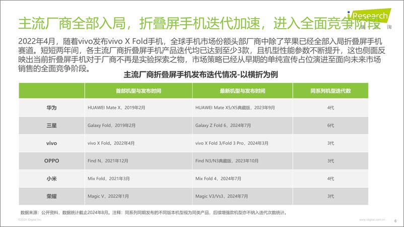 《2024年中国折叠屏手机市场与消费趋势研究报告》 - 第6页预览图