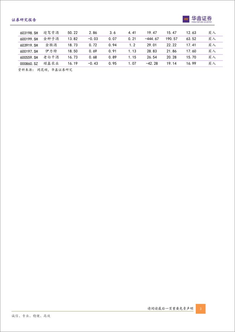 《白酒行业春节跟踪专题报告：动销回暖趋势向好，内部分化态势依旧》 - 第3页预览图