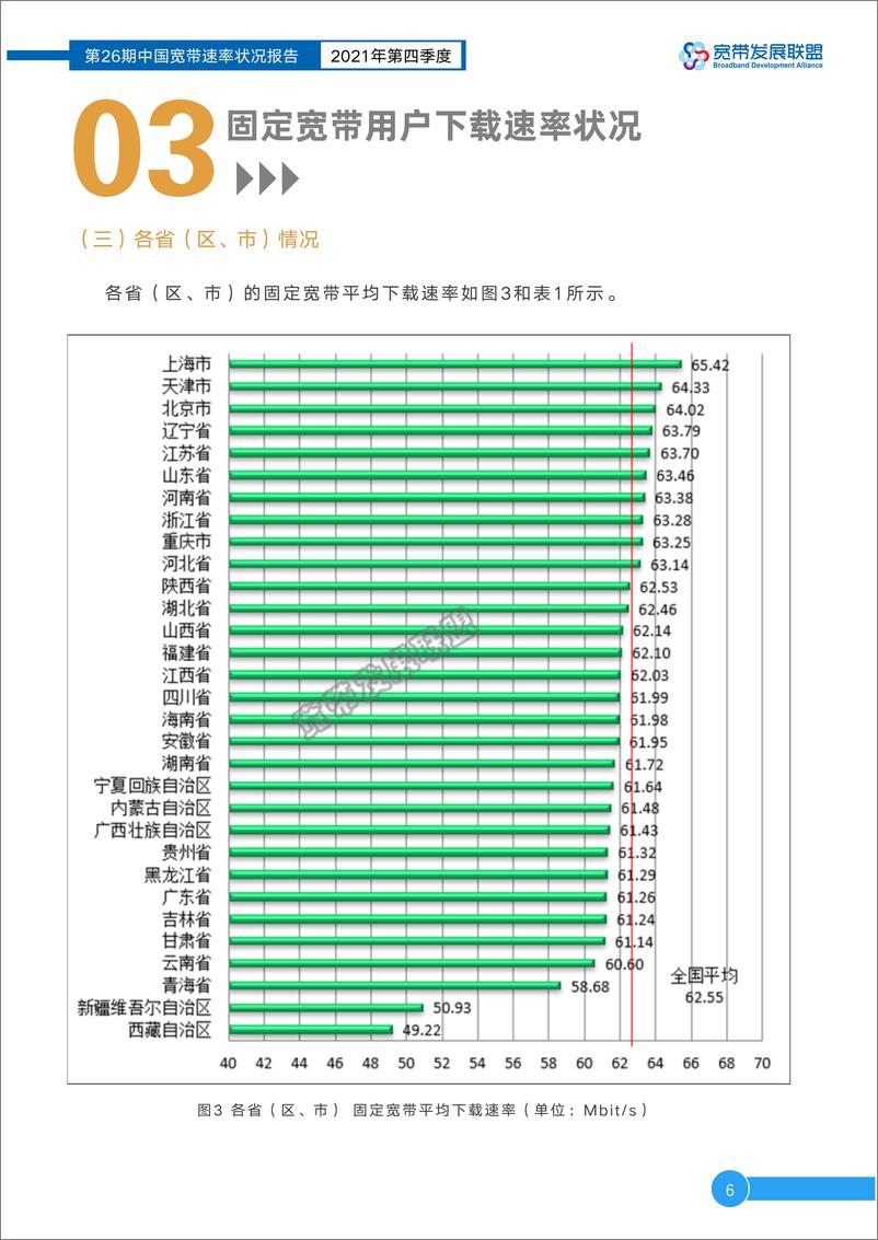 《宽带发展联盟-中国宽带速率状况报告第26期（2021Q4）-18页》 - 第7页预览图