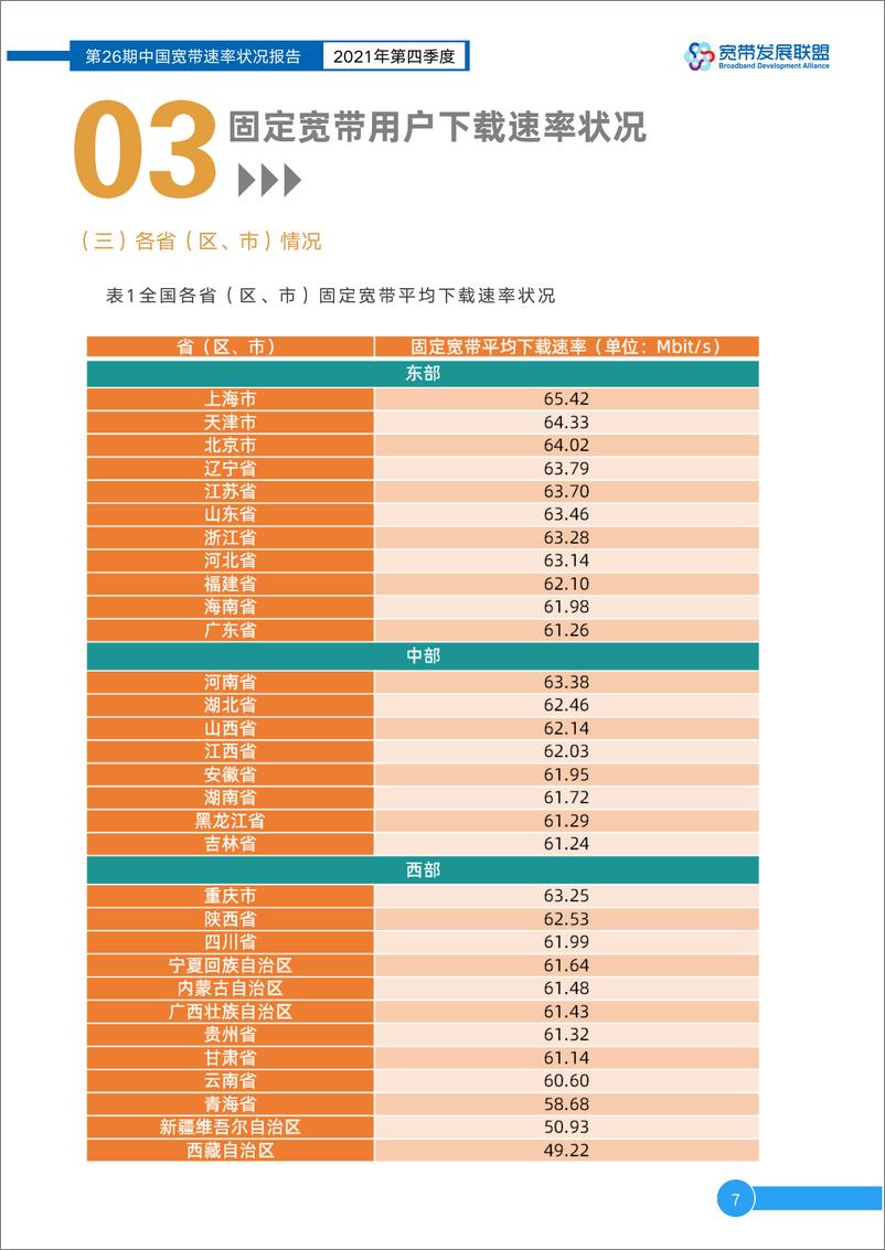 《宽带发展联盟-中国宽带速率状况报告第26期（2021Q4）-18页》 - 第8页预览图