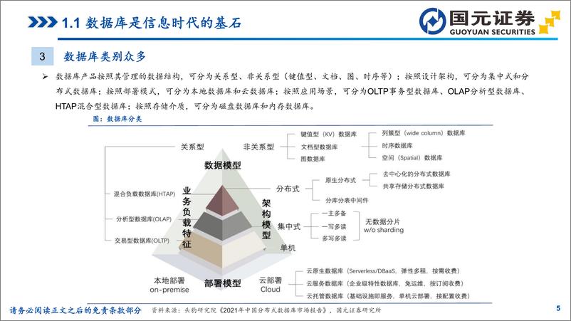 《国元证券-数据库行业专题研究_技术实力快速提升_国产替代加速推进》 - 第5页预览图