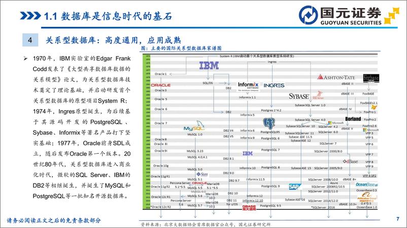 《国元证券-数据库行业专题研究_技术实力快速提升_国产替代加速推进》 - 第7页预览图