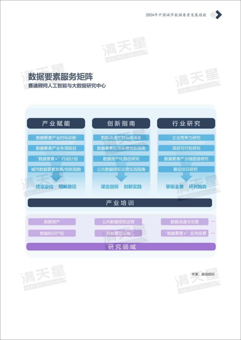 《赛迪顾问_2024中国城市数据要素发展指数报告》 - 第2页预览图