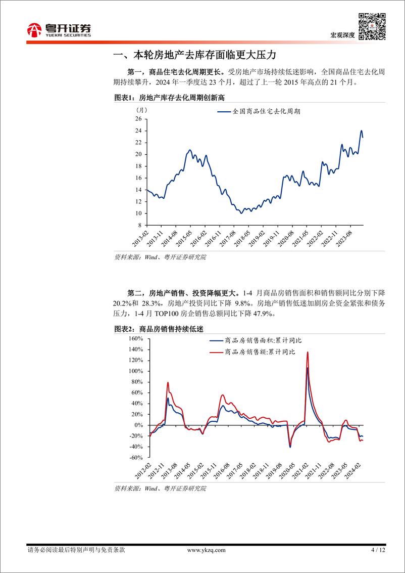 《【粤开宏观】新一轮房地产去库存：背景、政策、难点与展望-240520-粤开证券-12页》 - 第4页预览图