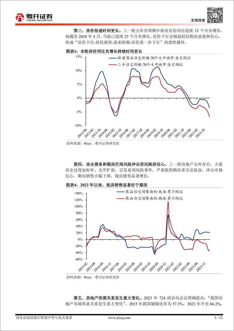 《【粤开宏观】新一轮房地产去库存：背景、政策、难点与展望-240520-粤开证券-12页》 - 第5页预览图