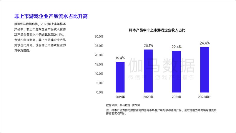 《2022年非上市游戏企业竞争力报告-26银河》 - 第8页预览图