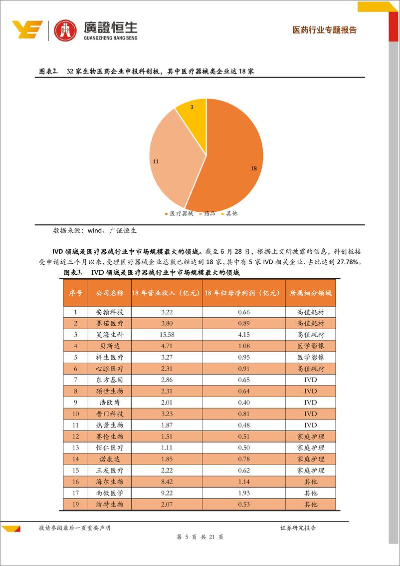 《医药行业专题报告：体外诊断科创板专题，5家相关企业申报分析！IVD引领医疗器械科创板上市潮流-20190701-广证恒生-21页》 - 第6页预览图