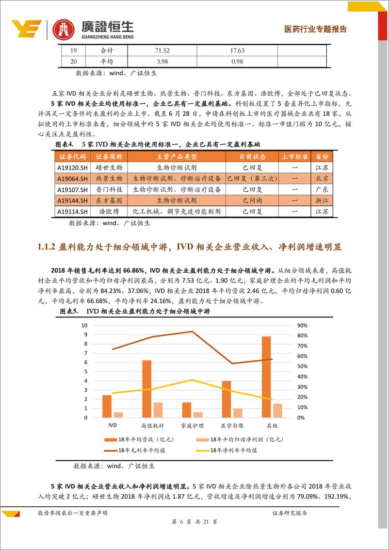 《医药行业专题报告：体外诊断科创板专题，5家相关企业申报分析！IVD引领医疗器械科创板上市潮流-20190701-广证恒生-21页》 - 第7页预览图