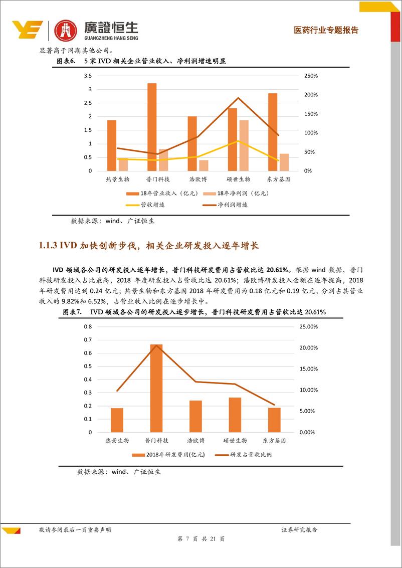 《医药行业专题报告：体外诊断科创板专题，5家相关企业申报分析！IVD引领医疗器械科创板上市潮流-20190701-广证恒生-21页》 - 第8页预览图