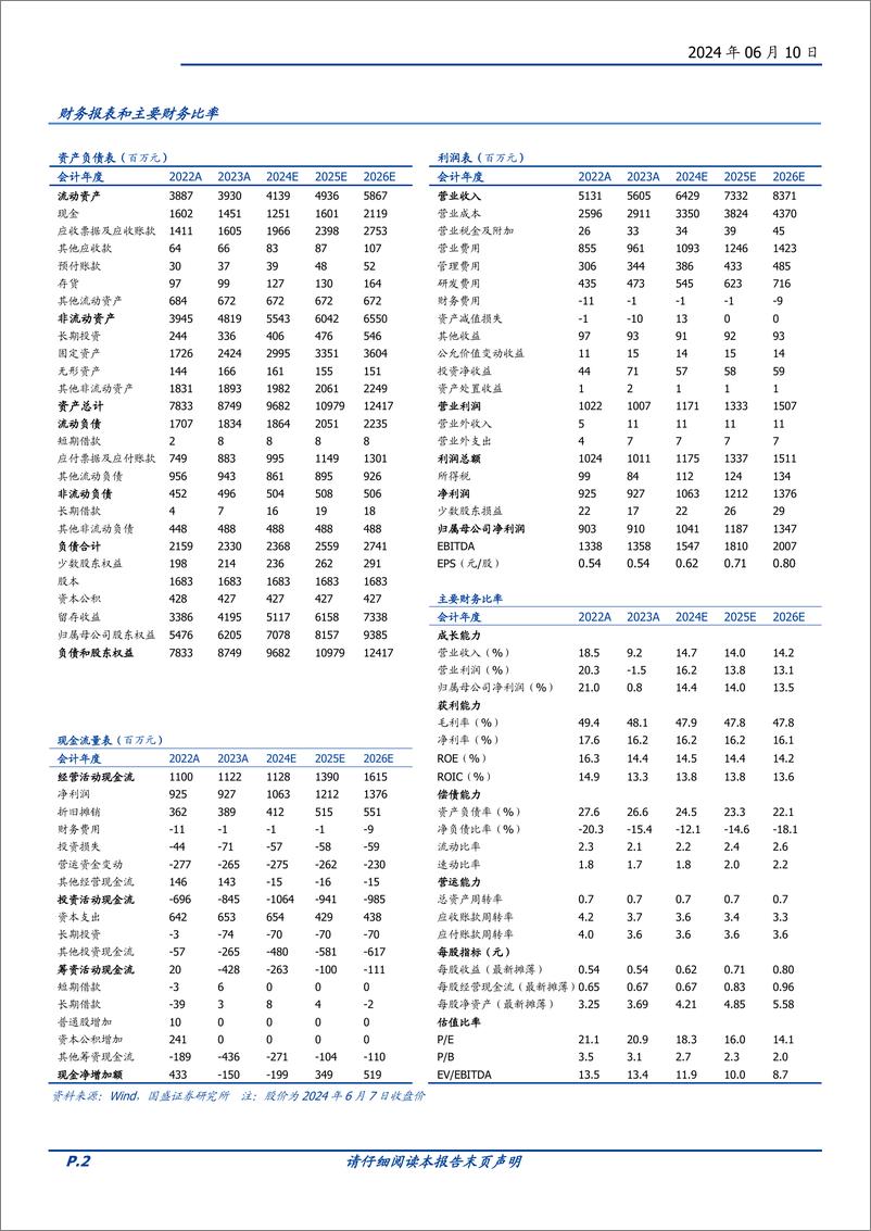 《华测检测-300012.SZ-精益管理赋能版图扩张，第三方检测龙头初露峥嵘-20240610-国盛证券-43页》 - 第2页预览图