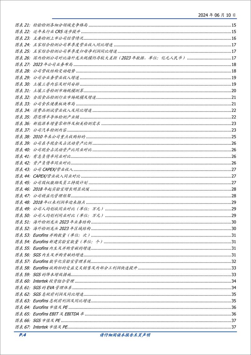 《华测检测-300012.SZ-精益管理赋能版图扩张，第三方检测龙头初露峥嵘-20240610-国盛证券-43页》 - 第4页预览图