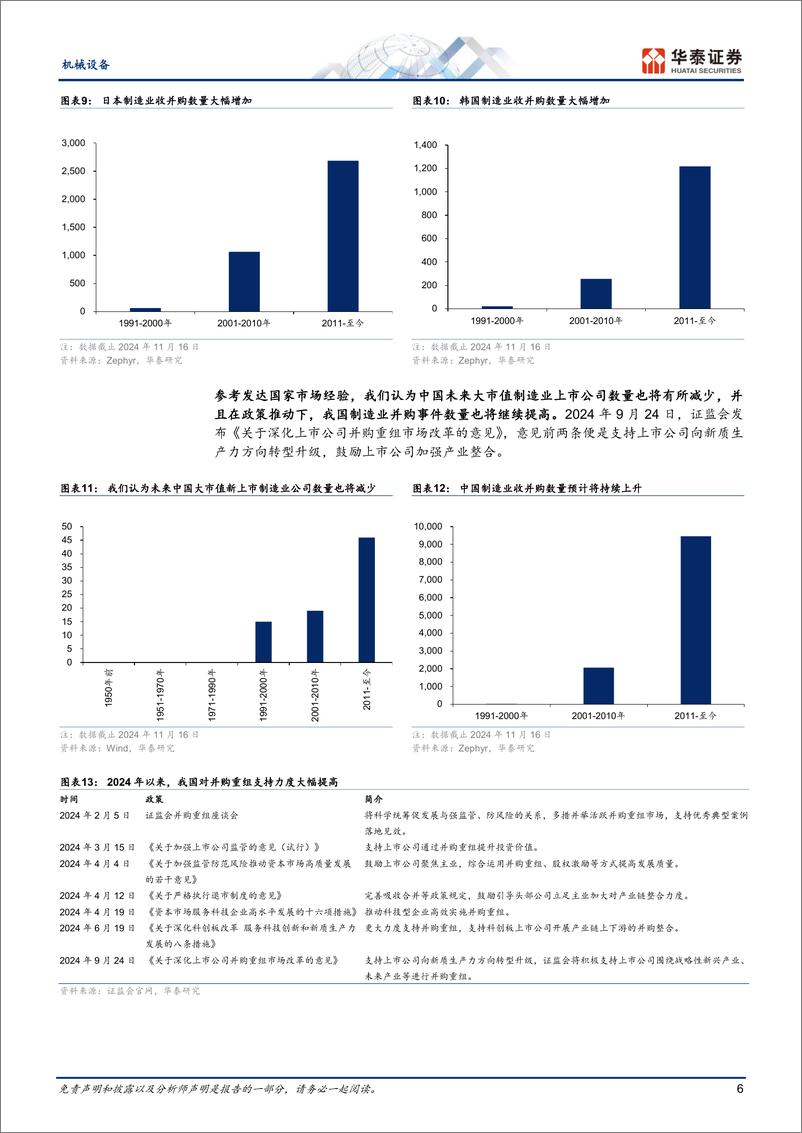 《机械设备行业年度策略：高质量发展的三条主线-241129-华泰证券-63页》 - 第6页预览图