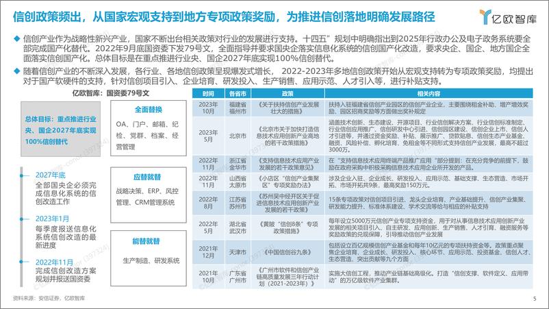 《2023信创产业新发展趋势报告及100强-亿欧智库》 - 第5页预览图