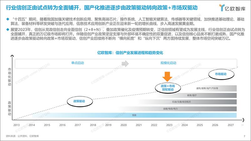 《2023信创产业新发展趋势报告及100强-亿欧智库》 - 第7页预览图