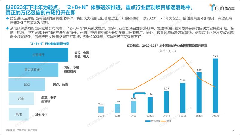 《2023信创产业新发展趋势报告及100强-亿欧智库》 - 第8页预览图