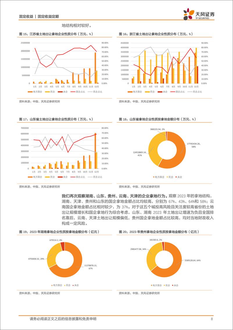 《信用债研究专题：2023年土地出让情况怎么看？-20240206-天风证券-11页》 - 第8页预览图