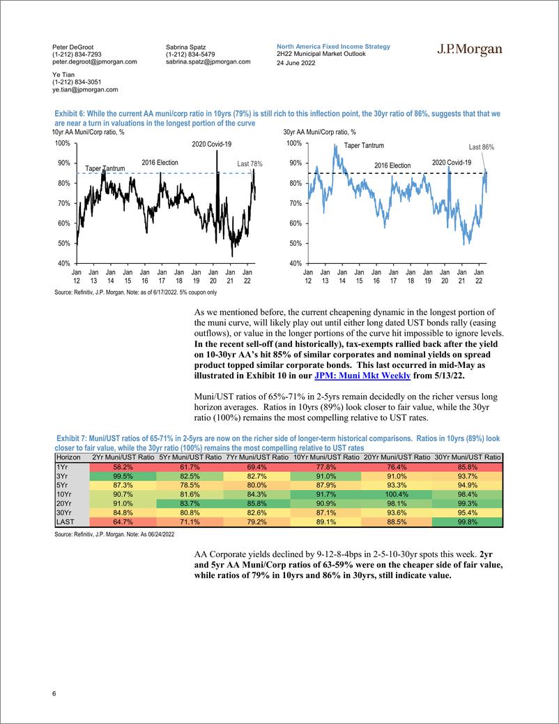 《J.P.摩根-美股投资策略-22年下半年市政市场展望-2022.6.24-44页》 - 第7页预览图