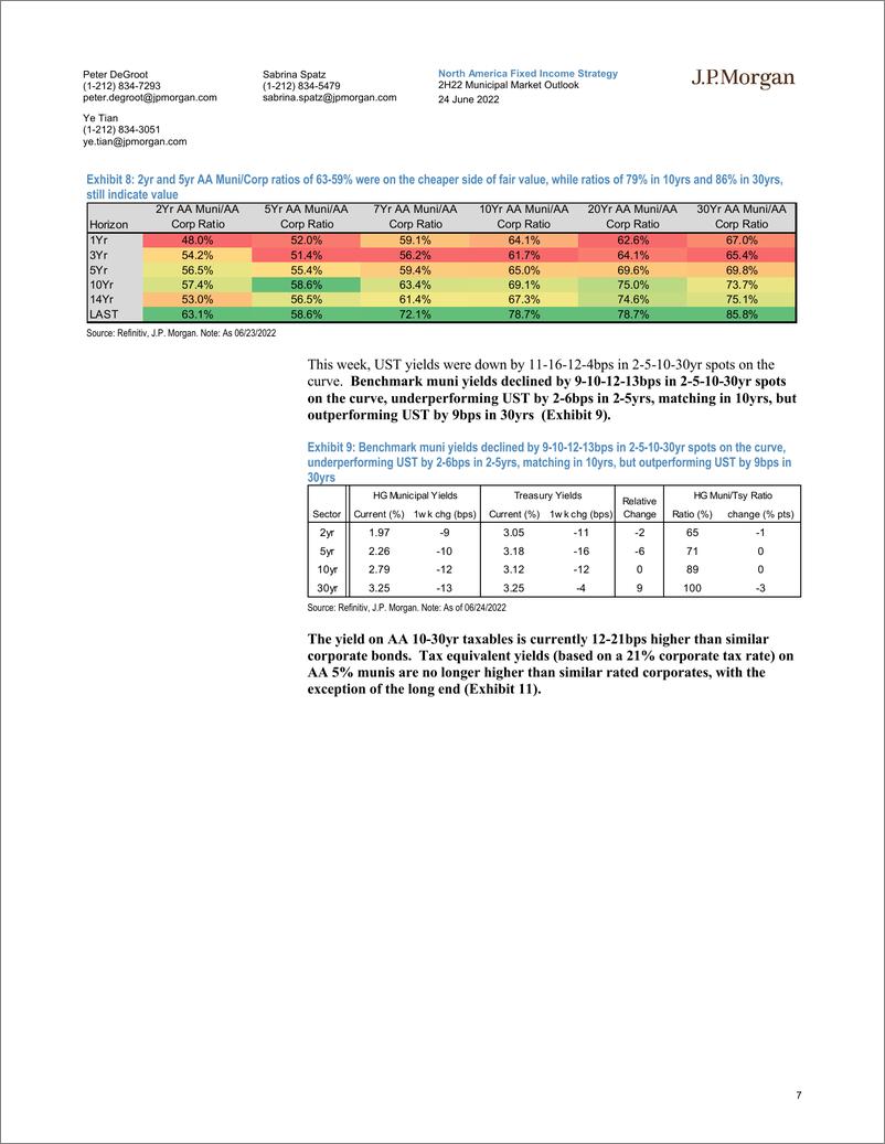 《J.P.摩根-美股投资策略-22年下半年市政市场展望-2022.6.24-44页》 - 第8页预览图