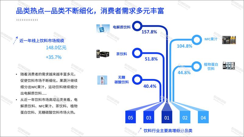 《【欧特欧咨询】2021饮料行业消费观察报告》 - 第4页预览图