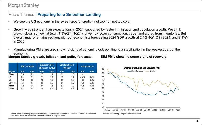 《Morgan Stanley Fixed-US Credit Mid-Year Outlook Presentation Macro and Micro-108470347》 - 第4页预览图