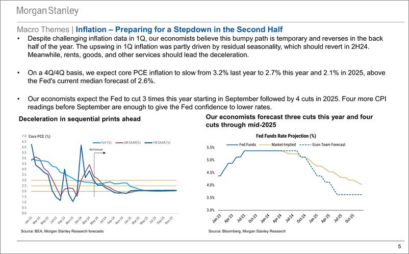 《Morgan Stanley Fixed-US Credit Mid-Year Outlook Presentation Macro and Micro-108470347》 - 第5页预览图