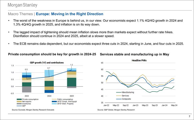 《Morgan Stanley Fixed-US Credit Mid-Year Outlook Presentation Macro and Micro-108470347》 - 第7页预览图