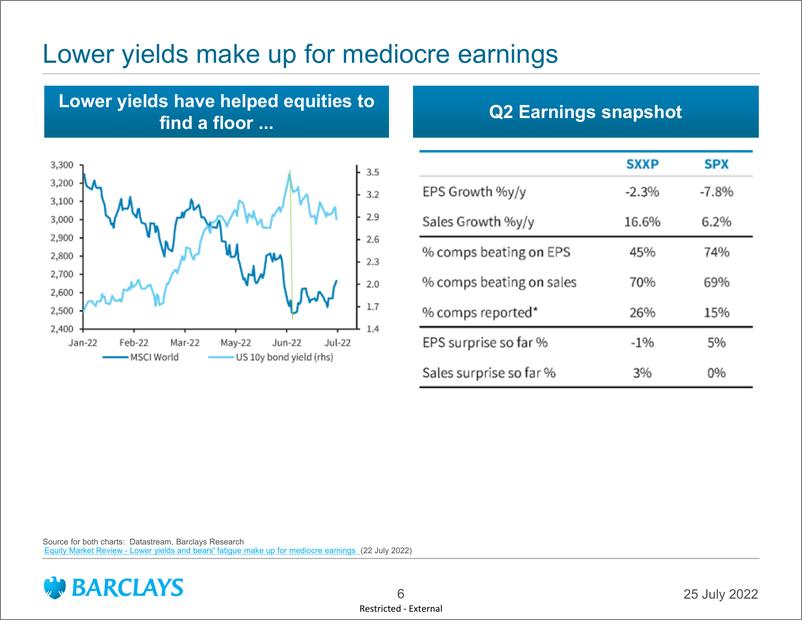 《Barclays-Global Macro Thoughts》 - 第7页预览图