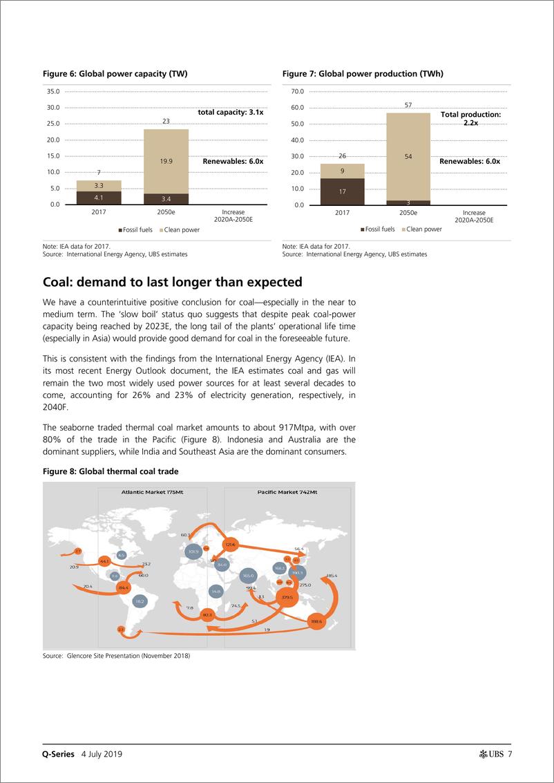 《瑞银-全球-公用事业行业-发电业：慢煮还是红色警报？-2019.7.4-77页》 - 第8页预览图