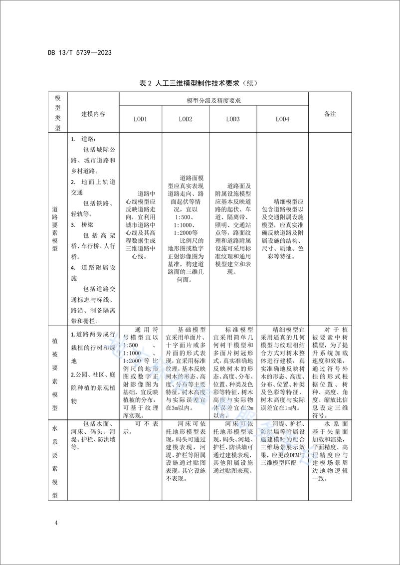 《DB13_T 5739-2023 城市仿真三维数据汇交规范》 - 第8页预览图