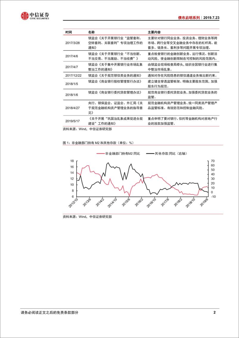 《债市启明系列：从“三大背离”看M2结构-20190723-中信证券-23页》 - 第4页预览图