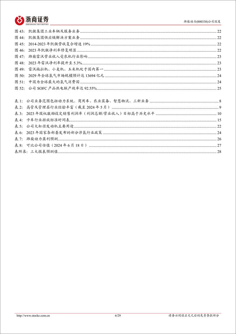 《浙商证券-潍柴动力-000338-潍柴动力深度报告：重卡动力总成龙头，多元化发展穿越周期》 - 第6页预览图