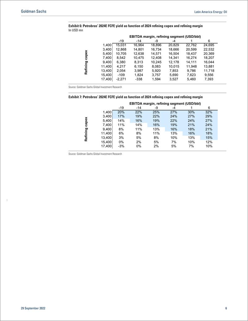 《Latin America Energ Oi Petrobras