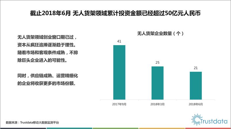 《2018上半年无人货架领域行业市场发展研究报告》 - 第4页预览图