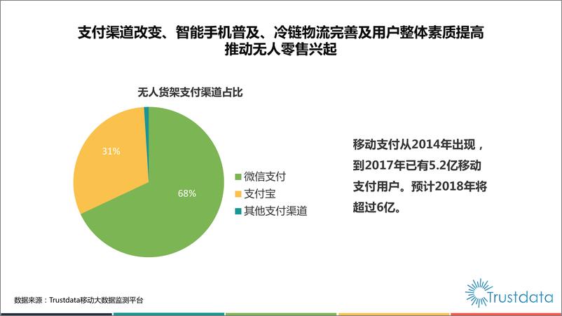 《2018上半年无人货架领域行业市场发展研究报告》 - 第6页预览图