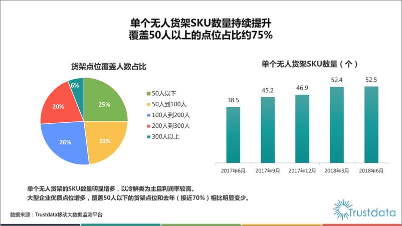 《2018上半年无人货架领域行业市场发展研究报告》 - 第8页预览图