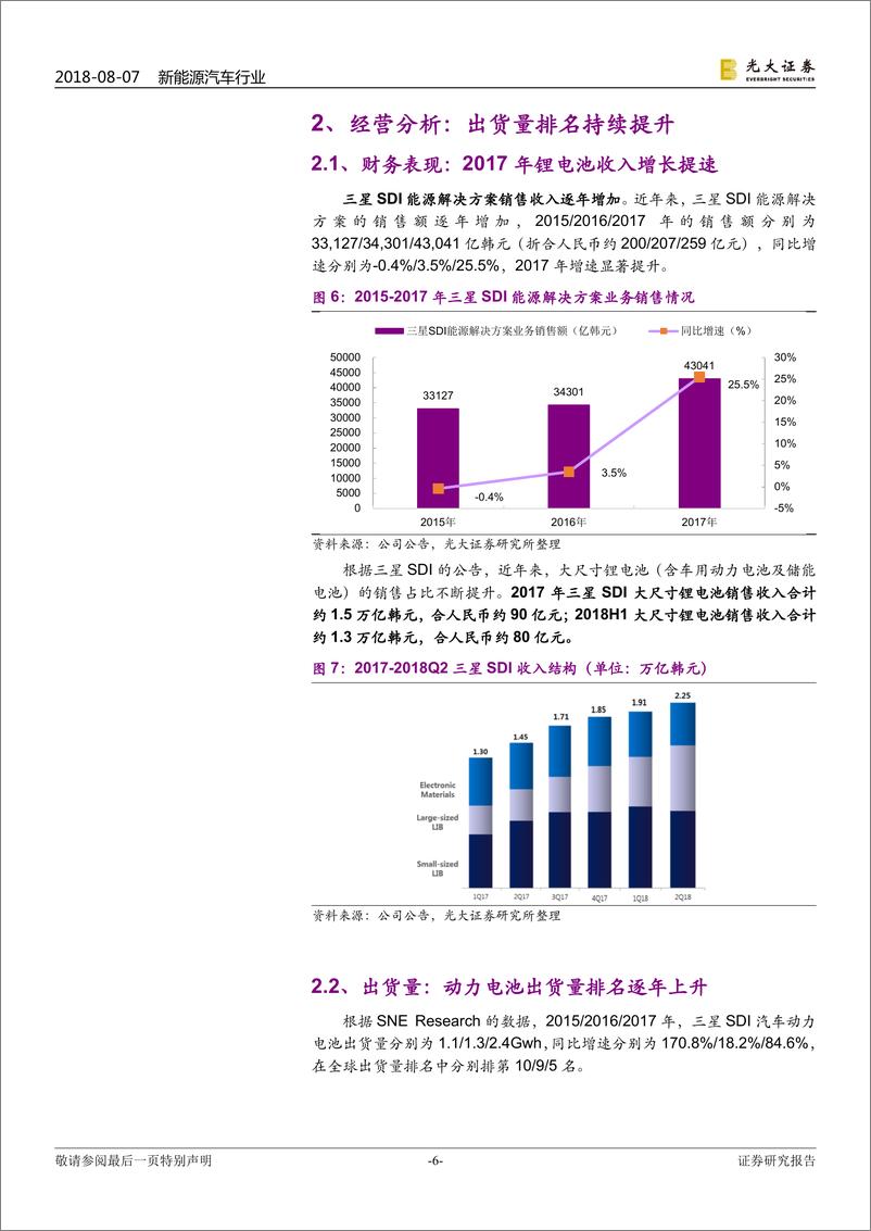 《三星SDI动力电池：全球方形动力电池专家》 - 第6页预览图