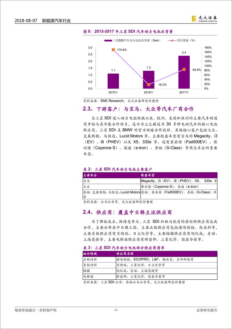 《三星SDI动力电池：全球方形动力电池专家》 - 第7页预览图