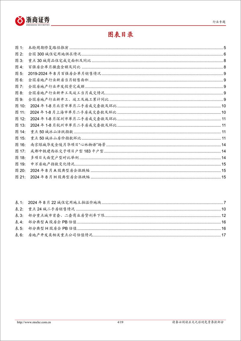 《房地产行业月度分析报告：8月销售环比回落，“金九”过半成色不足-240918-浙商证券-19页》 - 第4页预览图