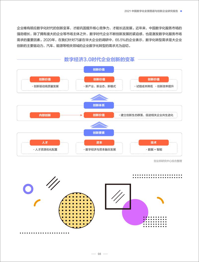 《2021中国数字化全景图谱与创新企业研究报告：数字浪潮下的创新力量-创业邦》 - 第7页预览图