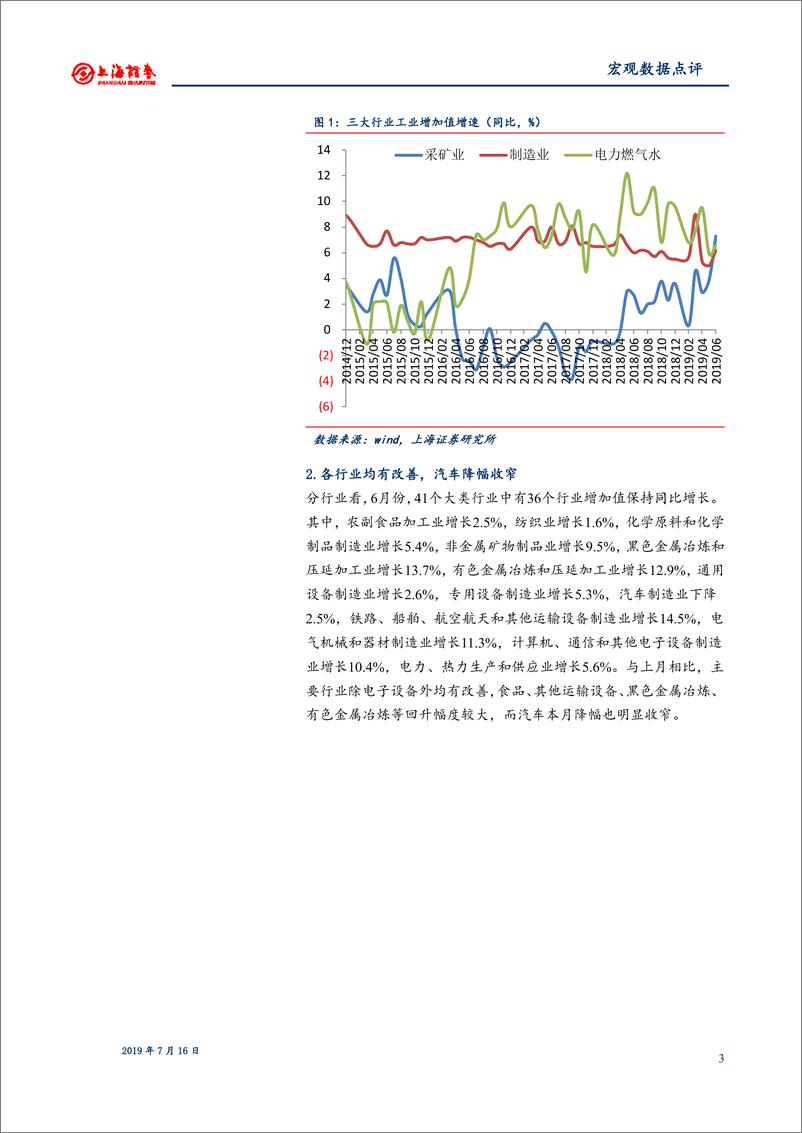 《2019年1~6月宏观数据点评：生产加快需求回升，见底迹象愈显-20190716-上海证券-12页》 - 第4页预览图