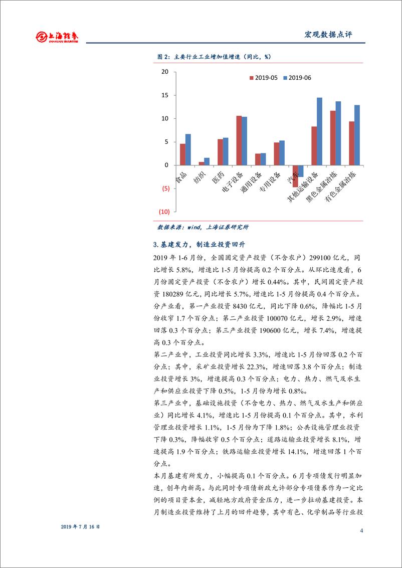 《2019年1~6月宏观数据点评：生产加快需求回升，见底迹象愈显-20190716-上海证券-12页》 - 第5页预览图