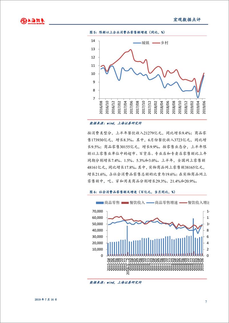 《2019年1~6月宏观数据点评：生产加快需求回升，见底迹象愈显-20190716-上海证券-12页》 - 第8页预览图